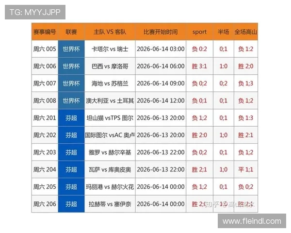体彩网足球竞彩网官网：2026世界杯足球赛冠军预测分析与热门球队详细介绍